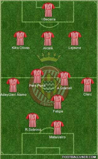 F.C. Girona 4-4-2 football formation