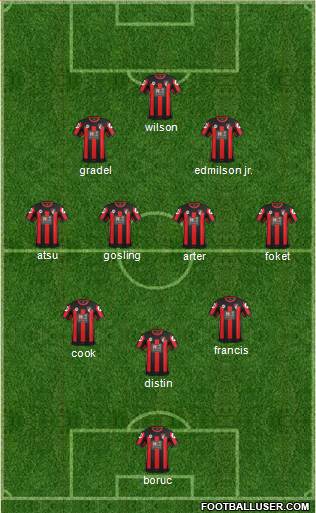 AFC Bournemouth 3-4-2-1 football formation