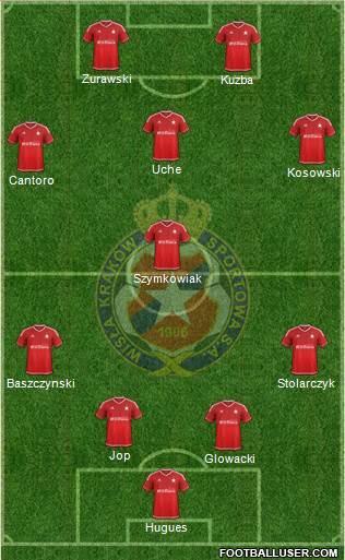Wisla Krakow 4-1-3-2 football formation