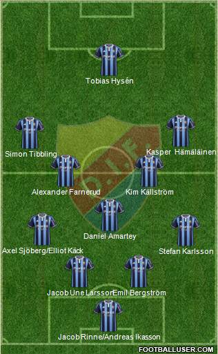 Djurgårdens IF 4-1-4-1 football formation