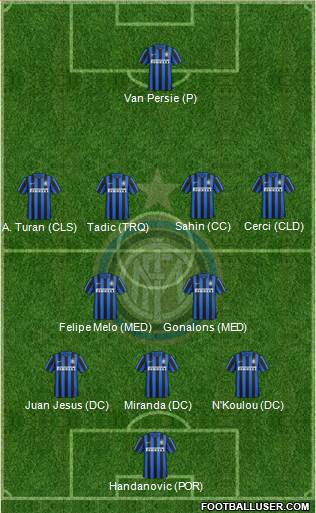 F.C. Internazionale 3-5-1-1 football formation