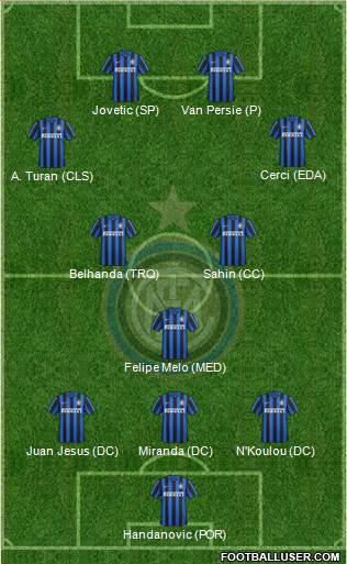 F.C. Internazionale 3-4-3 football formation