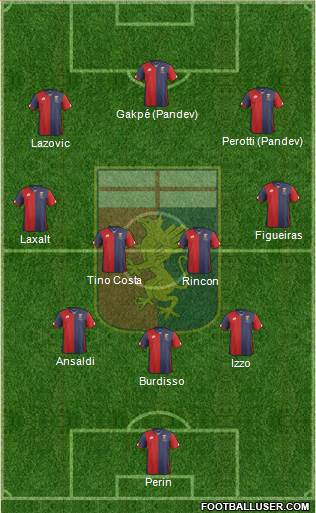Genoa 3-4-3 football formation