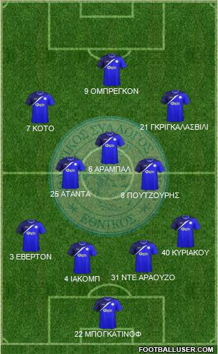 AS Ethnikos Achnas 4-1-4-1 football formation