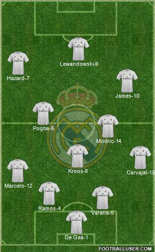 Real Madrid C.F. 4-3-3 football formation