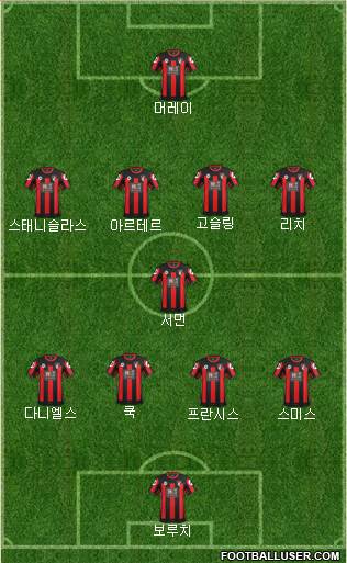 AFC Bournemouth 4-1-4-1 football formation