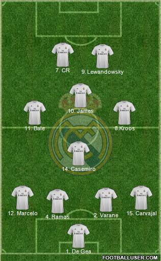 Real Madrid C.F. 4-4-2 football formation