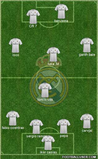 Real Madrid C.F. 3-5-2 football formation