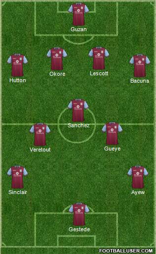 Aston Villa 4-2-1-3 football formation