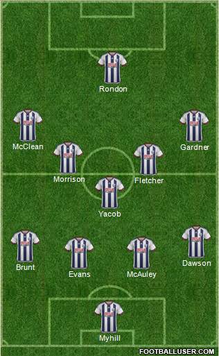 West Bromwich Albion 4-2-2-2 football formation