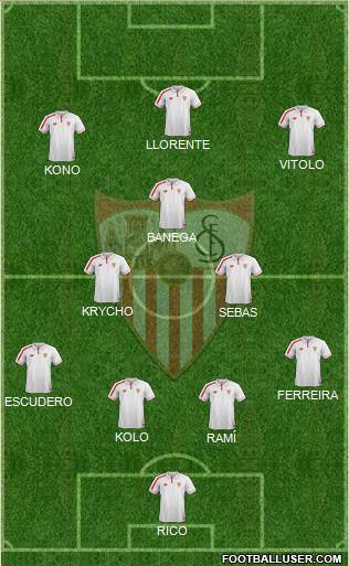 Sevilla F.C., S.A.D. 4-2-3-1 football formation