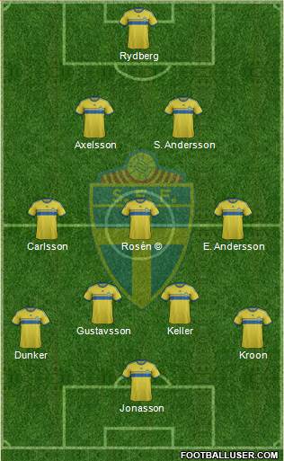 Sweden 3-4-3 football formation