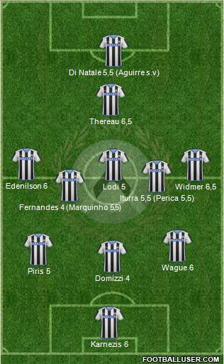 Udinese 5-3-2 football formation
