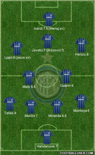 F.C. Internazionale 4-2-3-1 football formation