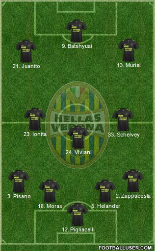 Hellas Verona 4-3-3 football formation