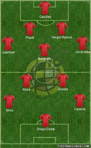 Spain 4-5-1 football formation