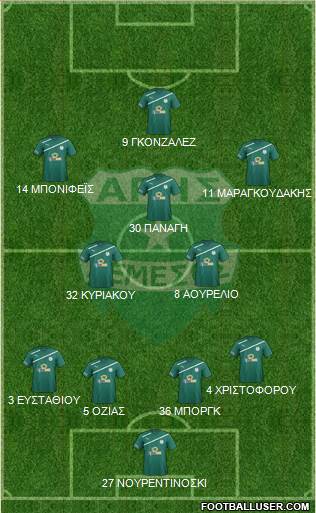 Aris Limassol 4-1-3-2 football formation