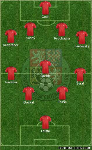 Czech Republic 4-5-1 football formation