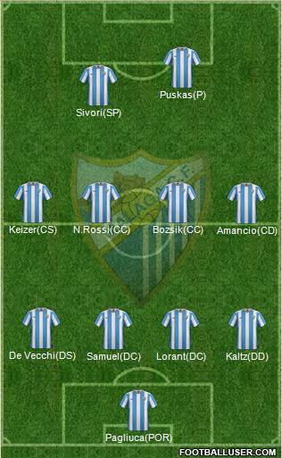 Málaga C.F., S.A.D. 4-4-2 football formation