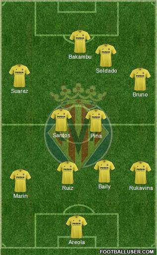 Villarreal C.F., S.A.D. 4-4-2 football formation