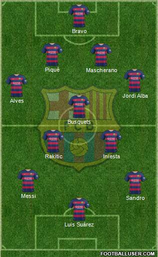 F.C. Barcelona 4-3-3 football formation