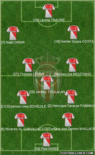 AS Monaco FC 4-3-3 football formation