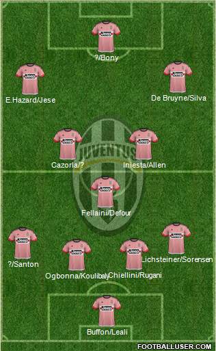 Juventus 4-3-3 football formation