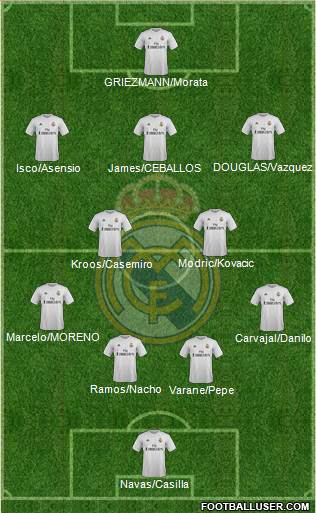 Real Madrid C.F. 4-2-3-1 football formation