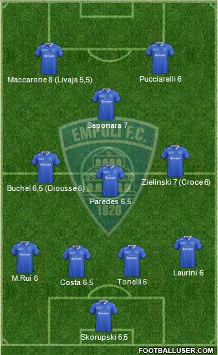 Empoli 4-3-3 football formation
