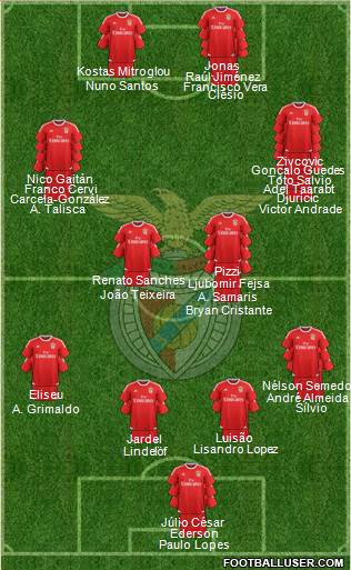 Sport Lisboa e Benfica - SAD 4-4-2 football formation