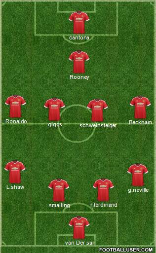 Manchester United 4-4-1-1 football formation