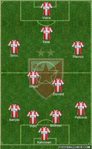 FC Red Star Belgrade 4-4-1-1 football formation