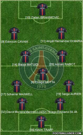 Paris Saint-Germain 4-3-3 football formation