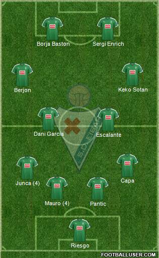 S.D. Eibar S.A.D. 3-5-2 football formation
