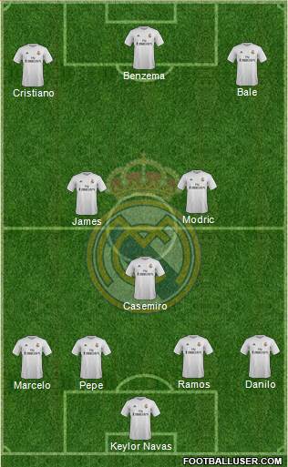 Real Madrid C.F. 4-3-3 football formation