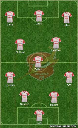Kelantan 4-3-3 football formation