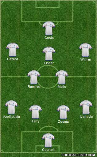 Chelsea 4-2-1-3 football formation