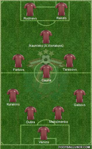 Latvia 4-3-1-2 football formation