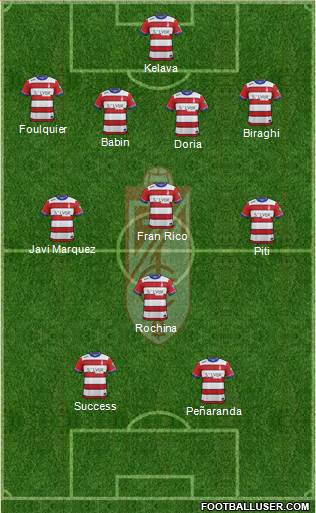 Granada C.F. 4-3-1-2 football formation