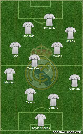 Real Madrid C.F. 4-4-2 football formation