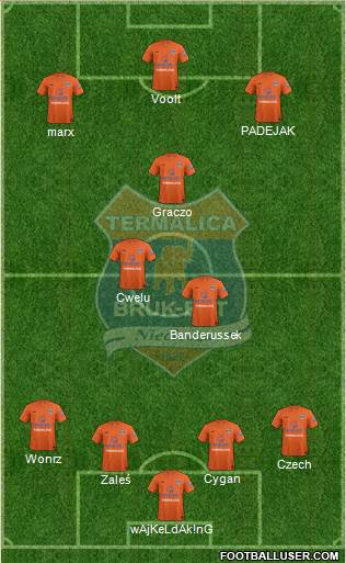 Termalica Bruk-Bet Nieciecza 3-4-2-1 football formation