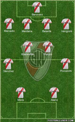 River Plate 4-4-2 football formation