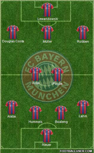 FC Bayern München 4-2-3-1 football formation