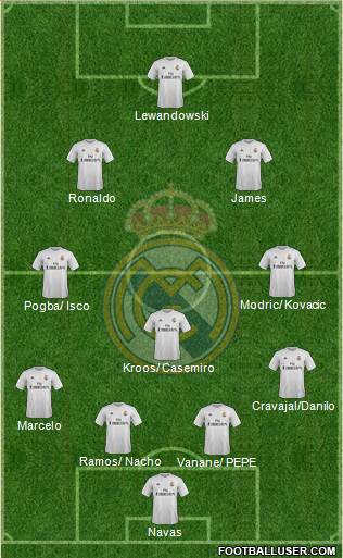 Real Madrid C.F. 4-3-2-1 football formation