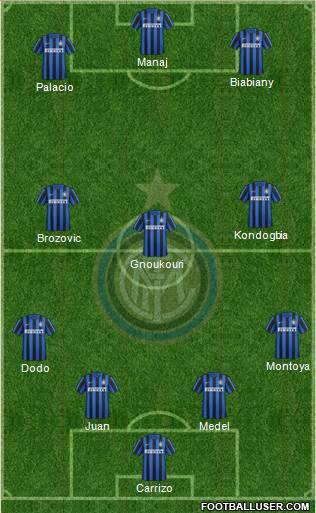 F.C. Internazionale 4-4-2 football formation