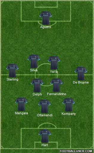 Manchester City 3-5-1-1 football formation