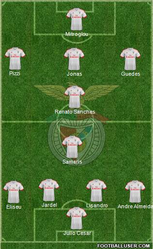 Sport Lisboa e Benfica - SAD 4-3-3 football formation