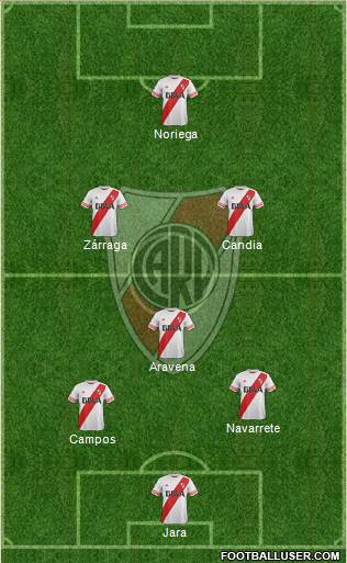 River Plate 4-1-2-3 football formation
