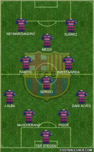 F.C. Barcelona 4-3-1-2 football formation