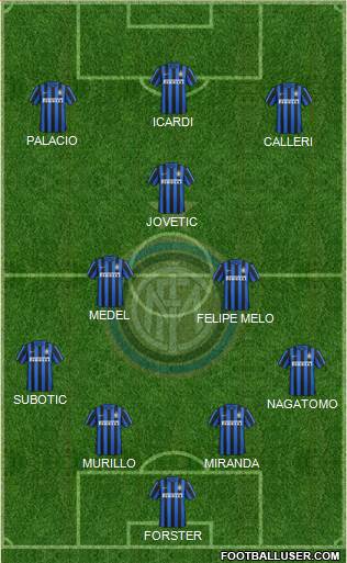 F.C. Internazionale 4-2-1-3 football formation